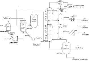 Under Pressure - The Process Technology And Operator Academy