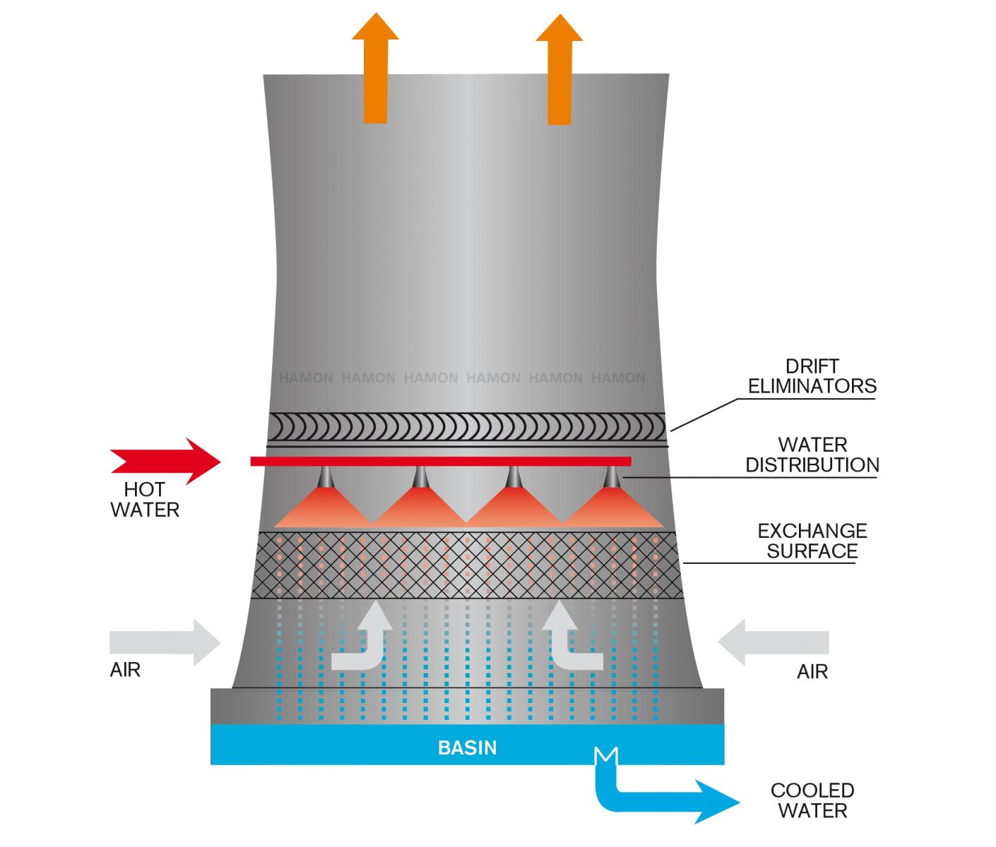 Process Tech & Oper Academy - Hyperbolic Cooling Towers