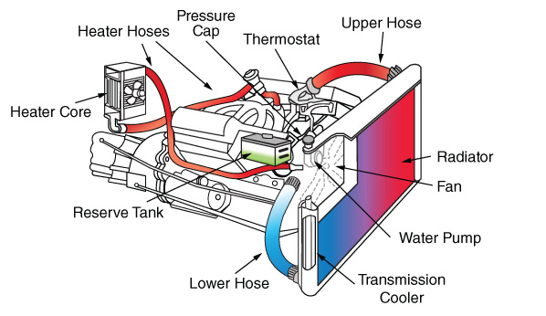 Process Tech & Oper Academy - Fin Fan Heat Exchangers fuse diagram 2002 ford f 150 pick up 