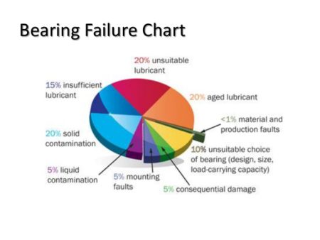 THE "DIAGNOSTIC HEART" OF ROTATING EQUIPMENT - The Process Technology ...