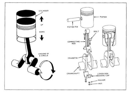 RECIPROCATING INTERNAL COMBUSTION ENGINES - The Process Technology And ...