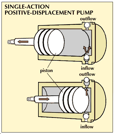 reciprocating pump gif